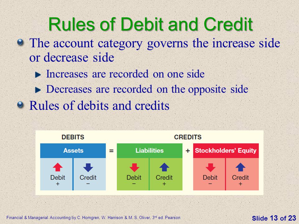 Debits and credits